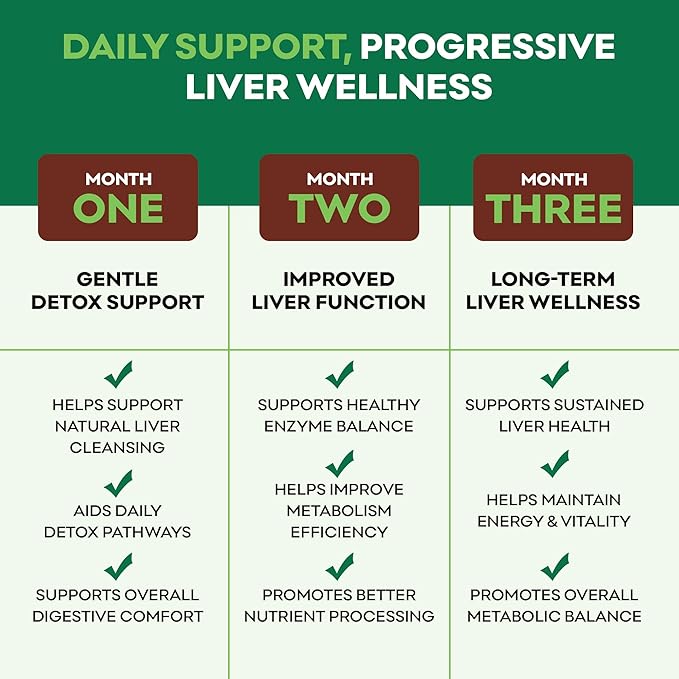 Liver Cleanse Detox &amp Repair Supplement with Milk Thistle Dandelion Root &amp Artichoke Extract – Herbal Liver Support &amp Daily Detox Capsules for Men &amp Women Vegan 60 Count