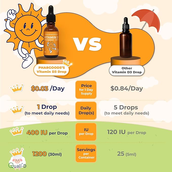Baby Vitamin D3 Drops+Kids’ Fish Oil Softgels–Complete Daily Nutrition for Babies &amp Kids–Immune Bone Brain &amp Vision Support–Pediatrician Developed–1200 Vitamin D Servings+60 Softgels