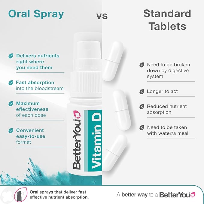 Atrilly DLux4000 Vitamin D Oral Spray | Vitamin D3 Supplement | Natural Peppermint Flavour’
