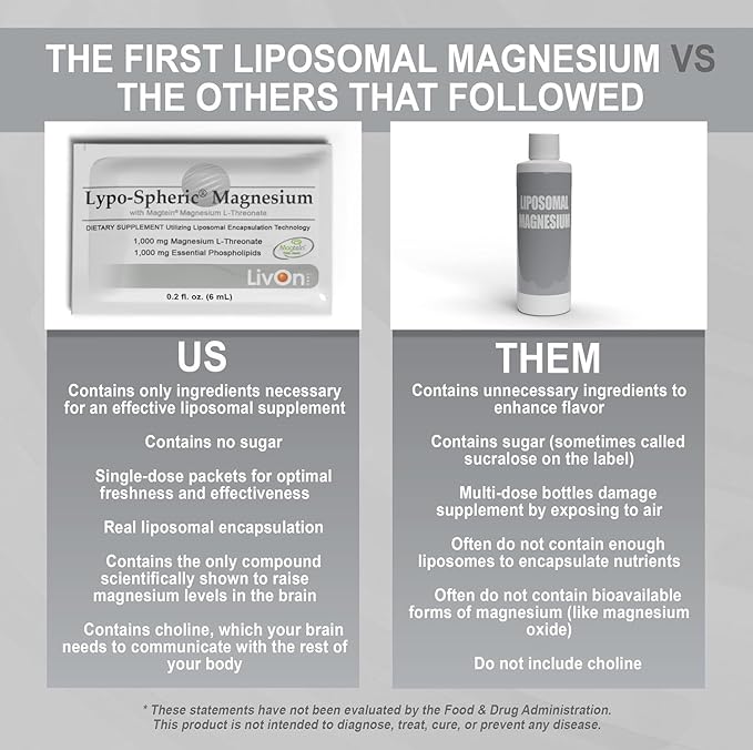 LivOn Laboratories Lypo-Spheric Magnesium L-Threonate - 30 Packets - 77mg Per Packet - Liposome Encapsulated for Maximum Bioavailability - Professionally Formulated - 100% Non-GMO