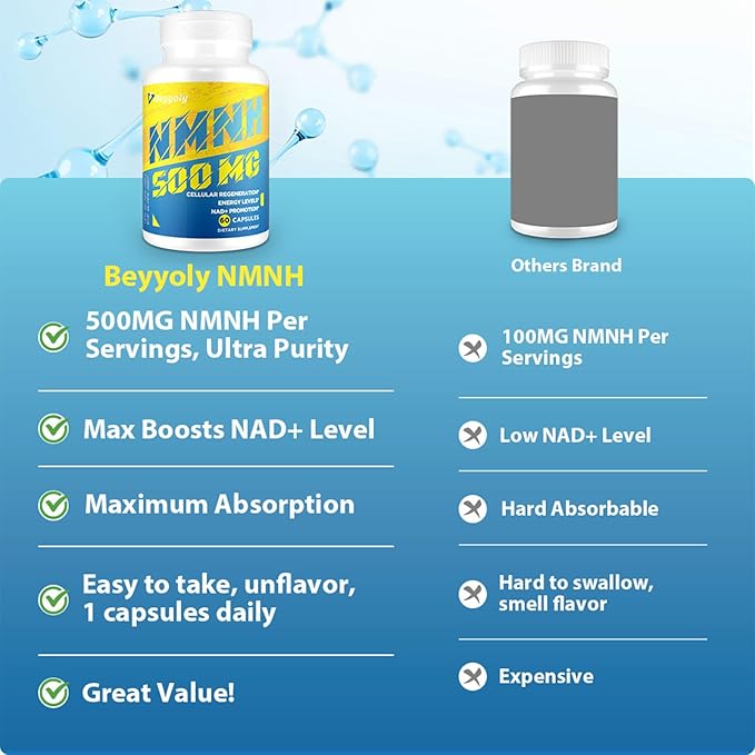 NMNH (NMN Supplement Alternative) NAD Supplements for Anti Aging Energy Immune Focus (Dihydronicotinamide Mononucleotide) 500mg to Boost NAD+ Levels As We Age Pure Organic - 60 Capsules