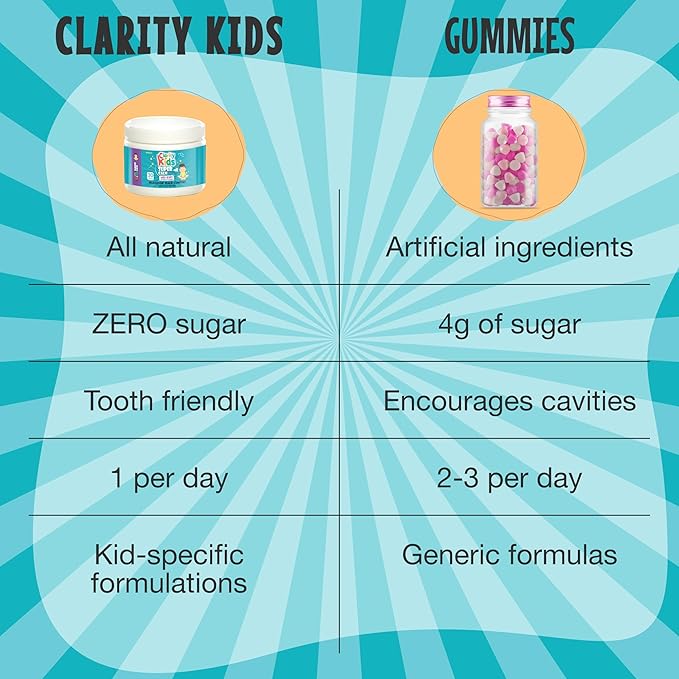 Clarity Kids Super Calm | Magnesium Chewable Vitamin for Children Comfort Focus and Relaxation | All Natural Calm Supplement with L-Theanine | USA Made | 30 Piece