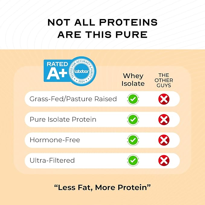 Muscle Feast Grass-Fed Whey Protein Isolate All Natural Hormone Free Pasture Raised Whey Isolate Protein Powder for Men and Women Clean Gluten-Free Delicious Isolate Protein - Vanilla 5lb