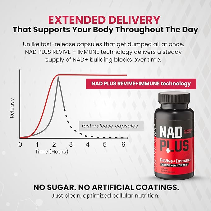 Revive + Immune | NAD+ Supplement with Vitamin C for Men &amp Women | RiaGev®-SR Formula with Immune Protection | Energy Anti Aging Support with Antioxidant | Vegan Non-GMO Gluten-Free (90 Tablets