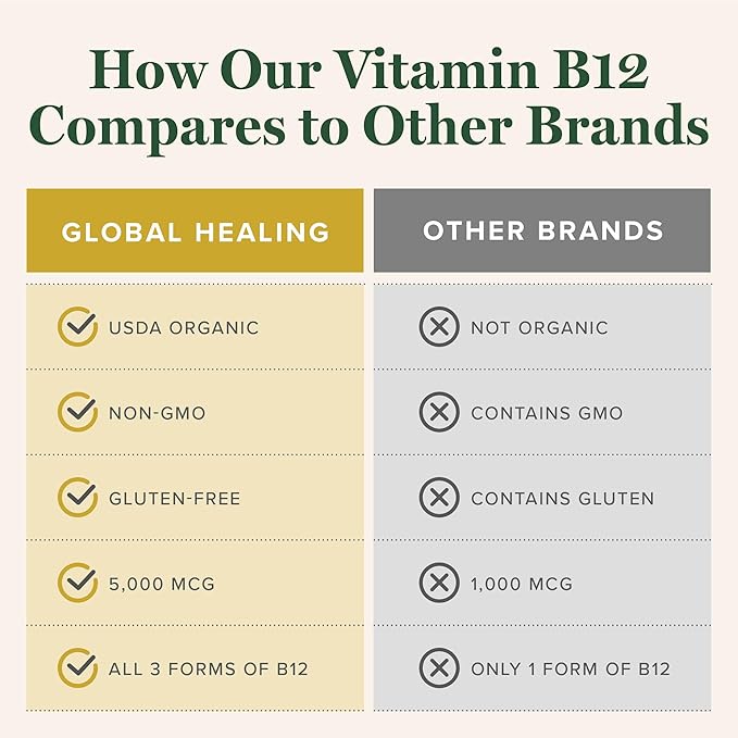 Global Healing - Organic Vitamin B12 5000 MCG Sublingual Liquid - Methylcobalamin Hydroxo Blend &amp More - Methylated Drops for Adults - Vegan Non-GMO VIT B12 Vitamins Supplement (2 Oz)