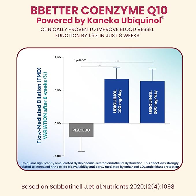 BBETTER CoQ10 – 100 mg with Kaneka Ubiquinol Active Form of Coenzyme Q10 -Supports Cellular Health &amp Heart Health - Natural Energy Production- High-Absorption Formula - 180 Softgels