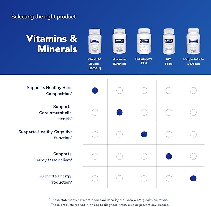 Pure Encapsulations Vitamin D3 250 mcg (10000 IU) - Supplement to Support Bone Joint Breast Heart Colon &amp Immune Health - with Premium Vitamin D - 120 Capsules