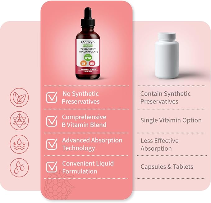 Morvyn Essential Vitamin Liquid Drops | 5-in-1 Vitamin B Complex Liquid Drops | B12 B6 B1 Drops - 60ml (1pc)
