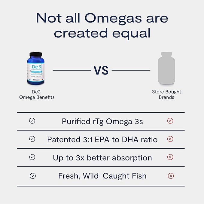 De3 Dry Eye Ultra Pure rTG Omega 3 – Support for Dry Eyes - 2400 mg EPA &amp DHA – New &amp Improved-Burpless-3 per day serving 2-month supply