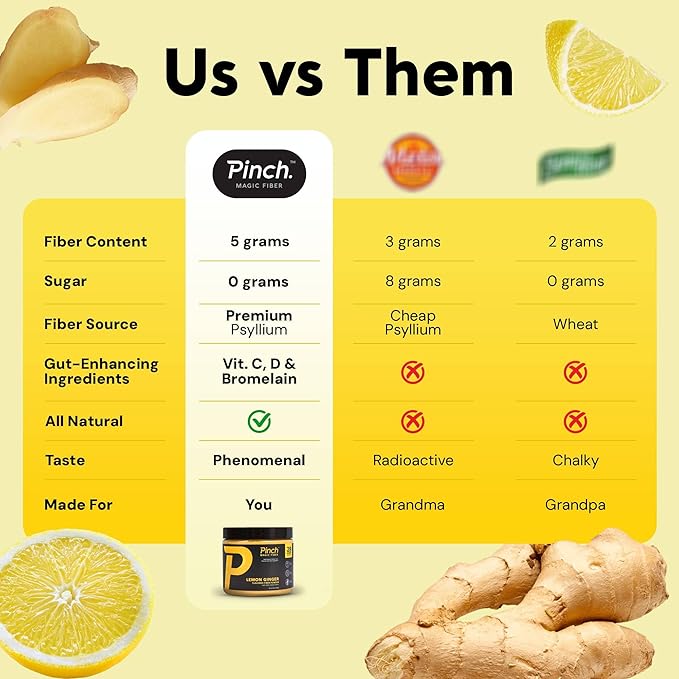Pinch Magic Sugar Free Fiber Powder – Light Lemon Ginger Psyllium Husk with Bromelain &amp Vitamins C &amp D – Vegan Gluten-Free Clean Label USA-Made GMP-Certified – 28-Day Supply