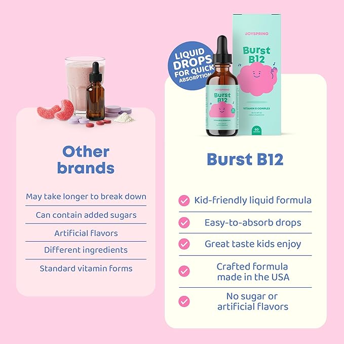 JoySpring Burst B12 Drops - Vitamin B Complex for Kids with Methyl B12 Supplement to Support Healthy Growth &amp Development Vegan Liquid B12 Drops Ages 3-16+ | 2 fl oz (60 Servings) (Pack of 2)