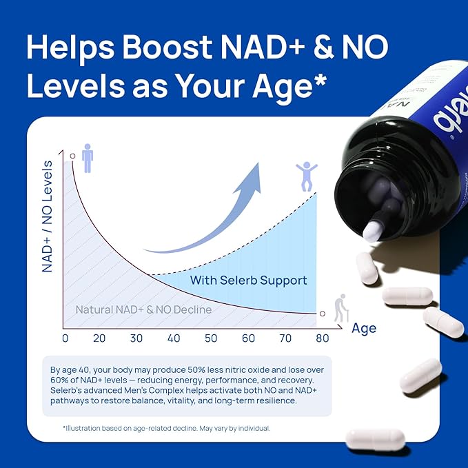 NAD Supplement for Men – Liposomal NAD+ NMN Alternative Nitric Oxide Prostate Health Supplements with Resveratrol CoQ10 L Citrulline and Lycopene for Anti-Aging &amp Cellular Energy Support 60 Caps
