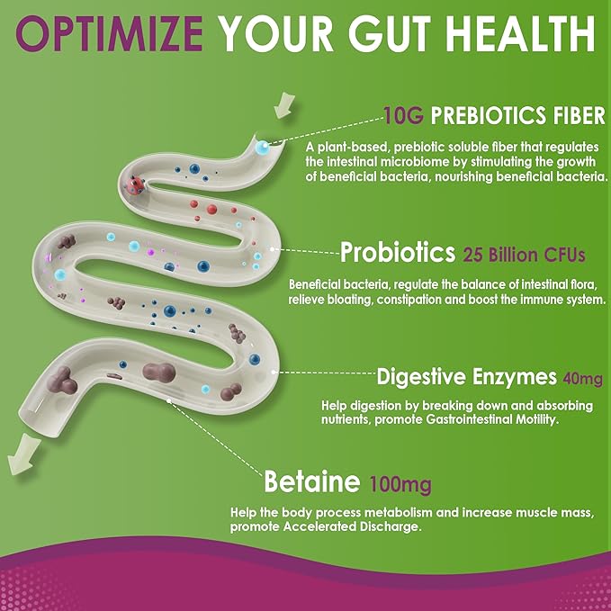 Fiber TMG Supplements Gummies 3Pack