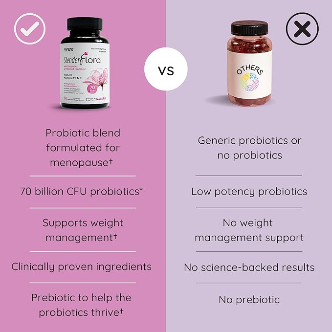 SlenderFlora - Menopause Probiotic Supplement | Weight Management Hot Flashes Night Sweats Bloating | 70 Billion CFU | Gluten Soy &amp Dairy Free | 60 Count