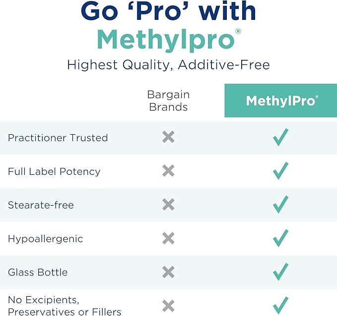 MethylPro Vitamin D3 5000 IU - Delivers 125 mcg Vitamin D3 - Supports Bone Strength Immune Balance &amp Mood Wellness - 90 Servings - 90 Capsules