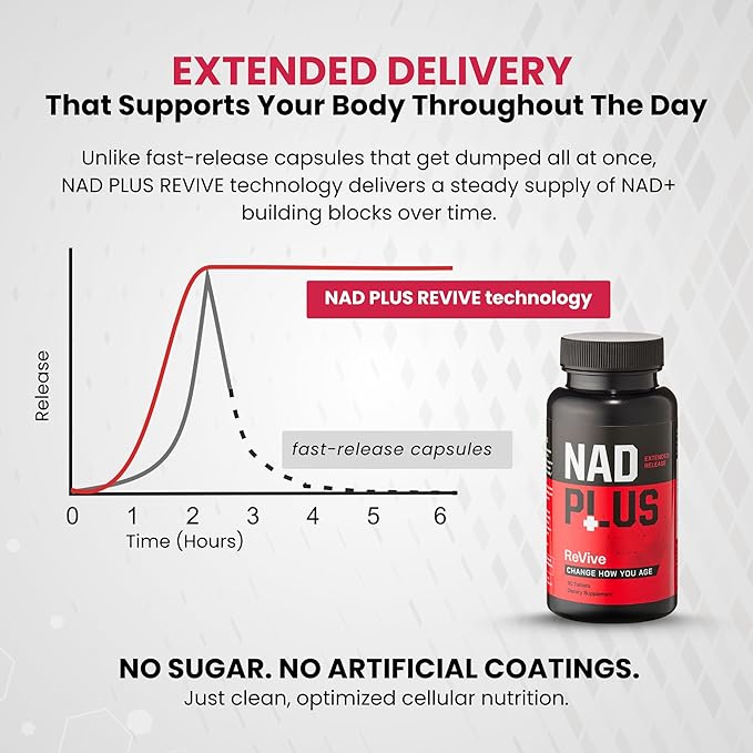 Revive | NAD+ Supplement Tablets for Men &amp Women | NAD Supplement Powered by RiaGev®-SR | Cellular Energy Metabolism Brain and Healthy Aging Support | Vegan Non-GMO &amp Gluten-Free (90 Tablet