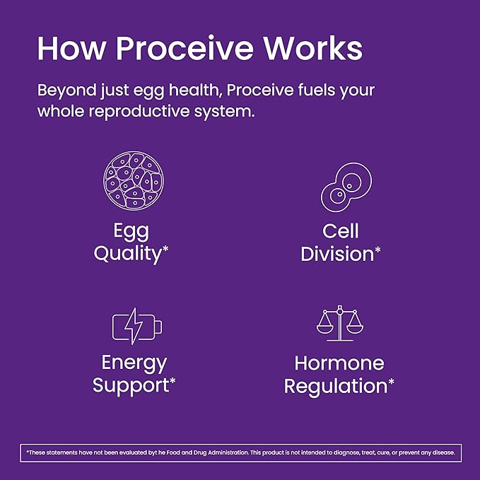 Proceive Tailored Fertility Supplement for Women Pre Conception Vitamins Minerals &amp Amino Acids with Vitamin D Zinc COQ10 Folate &amp Vitamin B6 Pre Pregnancy Multivitamin 60 Vegan Capsu