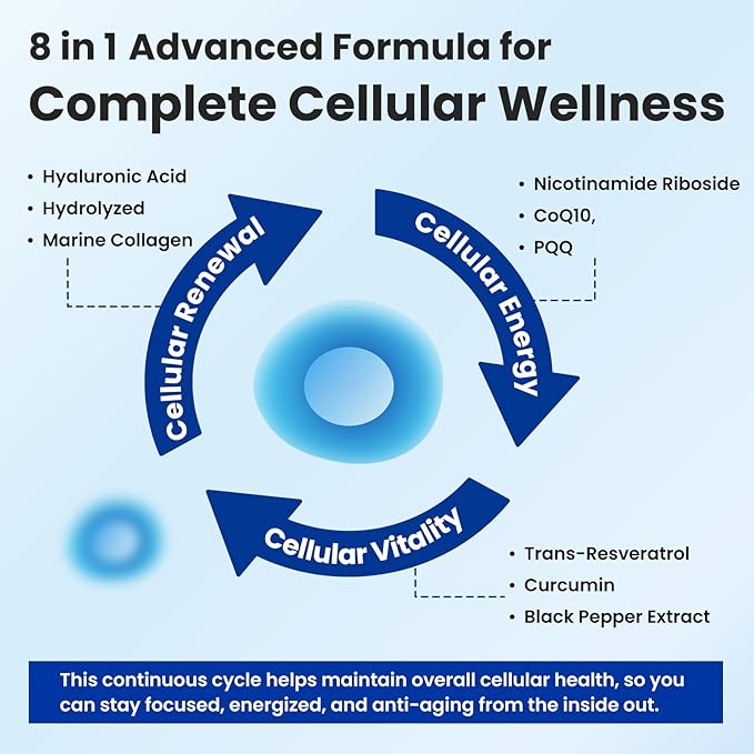 Upgraded NAD Supplement Liposomal Nicotinamide Riboside(NR 500mg) with CoQ10 PQQ and Resveratrol for Women and Men Supports Cellular Energy Vitality &amp Healthy Aging - 120 Capsules