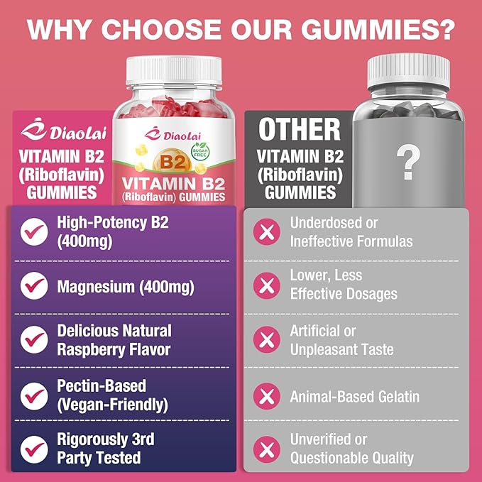 Vitamin B2 Gummies Riboflavin 400mg Supplement with Magnesium for Kids &amp Adults B2 Gummies for Migraine Relief &amp Nervous System Support Vegan Raspberry Flavor 120 Count