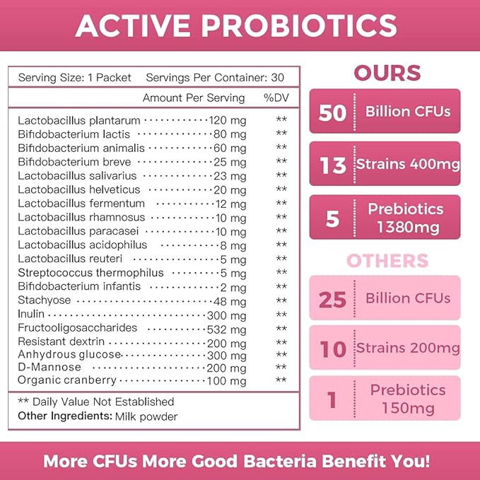 NATURE TARGET Probiotics Powder Supplement for Women &amp CoQ10-200mg with PQQ L-Carnitine &amp Omega-3s High Absorption