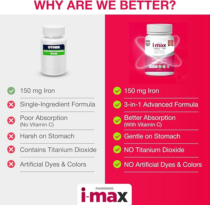 i-max Iron Supplement 150 mg Vitamin C 250 mg &amp B12 1000 mcg Iron Supplement Treatment for Women &amp Men Once Daily 100 Capsules
