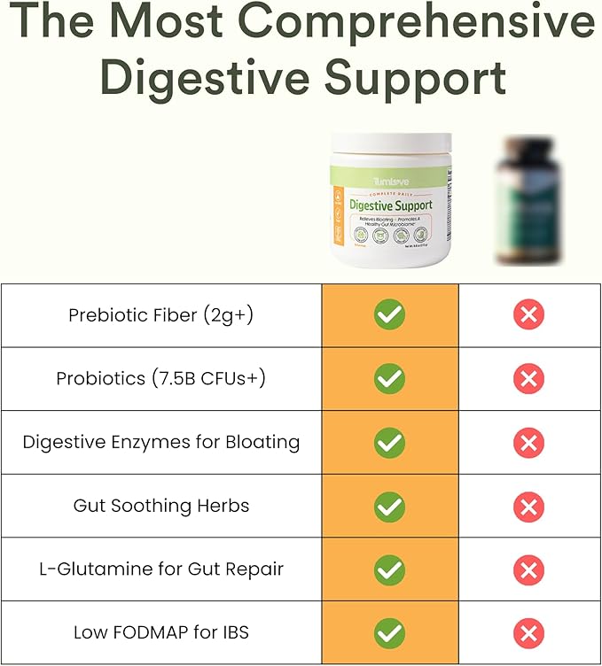 TumLove IBS Relief &amp Digestive Support Powder – Low FODMAP Certified Probiotics Prebiotics Digestive Enzymes L-Glutamine &amp 5 Soothing Herbs – Vegan Gluten-Free (30 Servings)