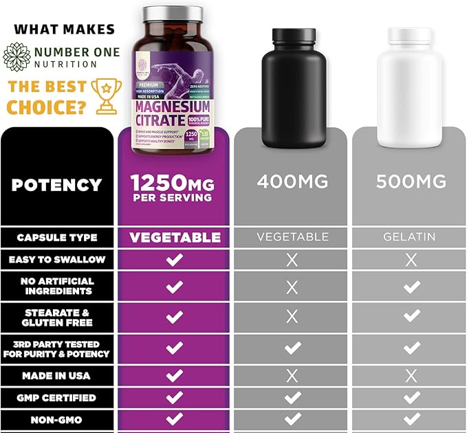 Number One Nutrition N1N Premium Magnesium Citrate [1250mg] and Elderberry Immune Support [10 Potent Ingredients] 2 Pack Bundle