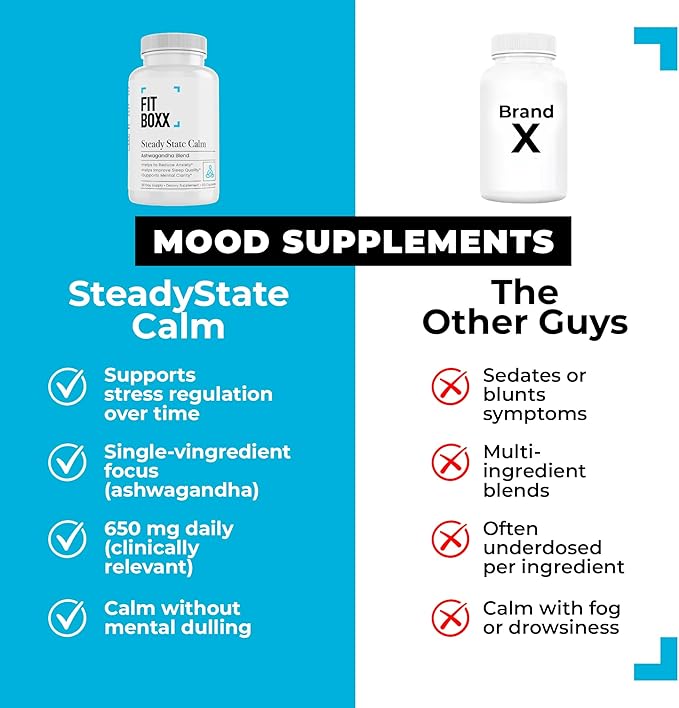 SteadyState Calm | 650mg Ashwagandha with BioPerine | Stress Relief Mood Balance &amp Cortisol Support | Vegan | Non-GMO | 60 Capsules