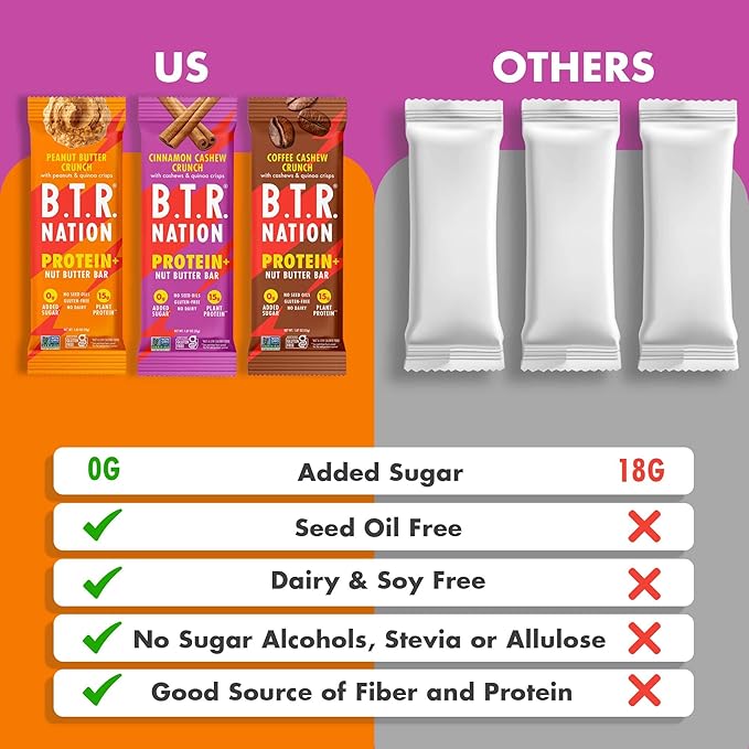 B.T.R. Nation Vegan Keto Plant Based Protein &amp Fiber Bars - High Protein (Sampler Pack) | (9 Pack) | Low Carb &amp GF Free of Sugar Alcohols Dairy Soy and Boosted with Powerful Superfoods!