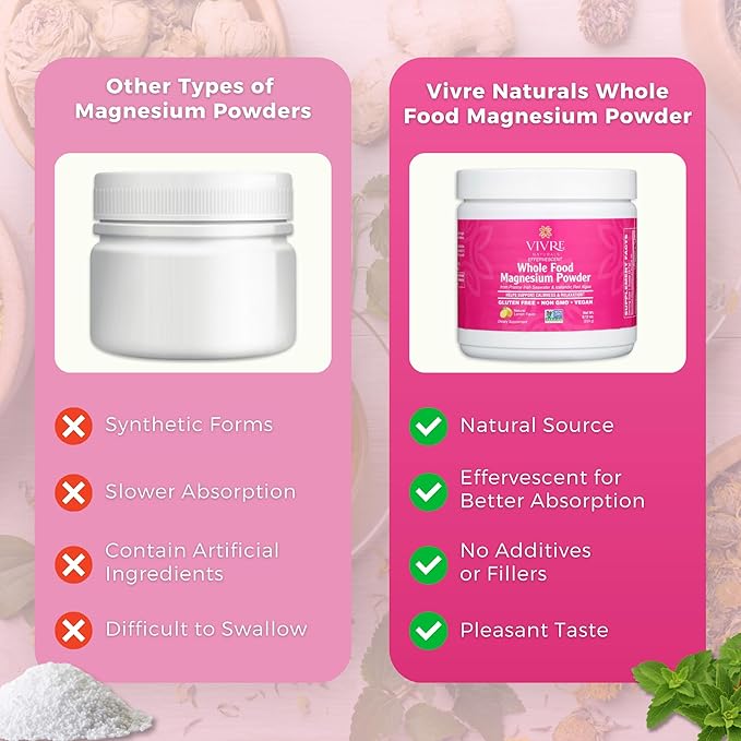 Whole Food Magnesium Powder