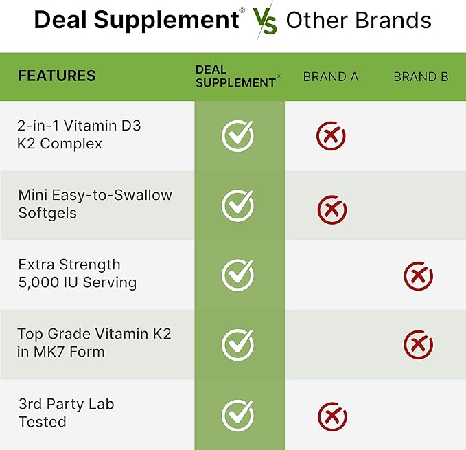 DEAL SUPPLEMENT 2 Pack Vitamin D3 5000 IU + K2 MK7 Softgels 500 Count | 2-in-1 Complex | Supports Heart Bone Teeth &amp Immune Health | Easy to Swallow