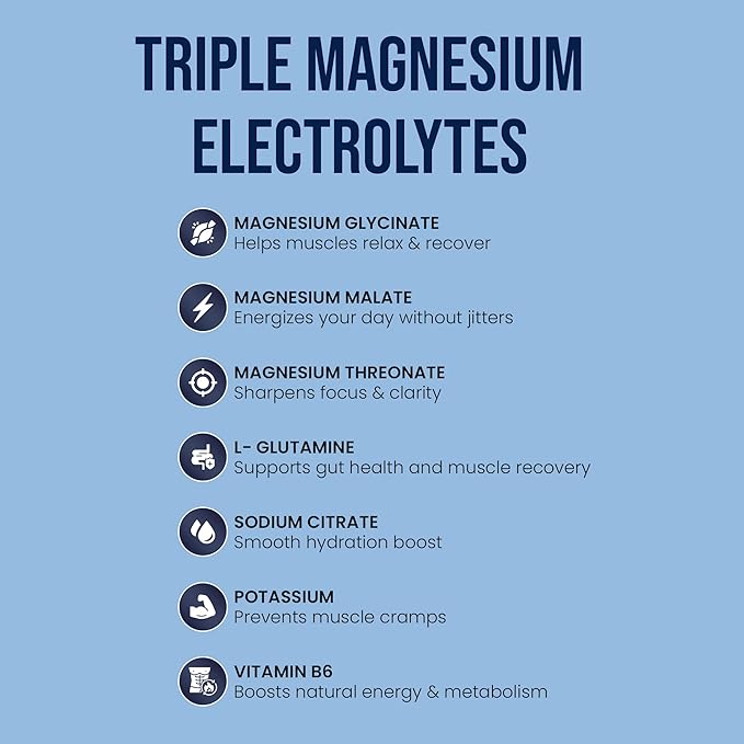 Triple Magnesium Electrolyte Powder | 250 mg High Absorption Magnesium Glycinate Malate &amp Threonate | Sodium &amp Potassium Hydration Mix with L-Glutamine | Zero Sugar | 30 Servings (Lemon)