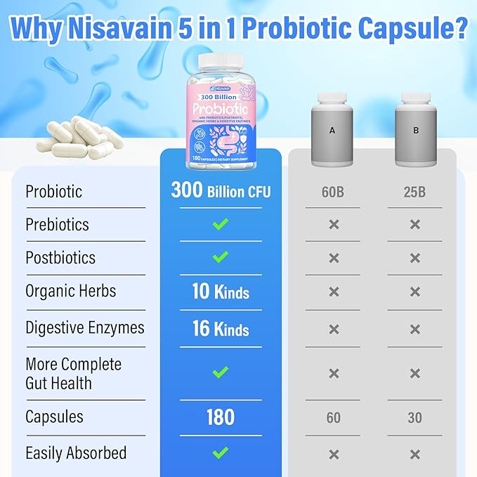 (180 Capsules) Probiotics for Women &amp Men 5-in-1 Probiotic Prebiotic Postbiotic Organic Herbs &amp 16 Digestive Enzymes Blend 300 Billion CFU Complete Gut Health Digestive Health &amp Imm