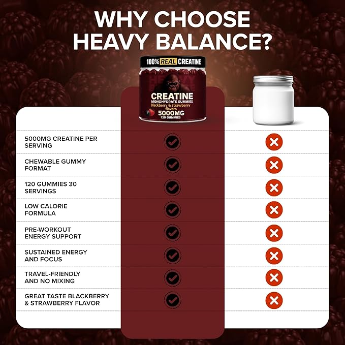 Creatine Monohydrate Gummies 5g Sugar Free Creatine with Vitamin B12 and L-Taurine | Muscle Growth for Men and Women | Low Calorie Formula 120 Gummies for 30 Servings Mixed Berry