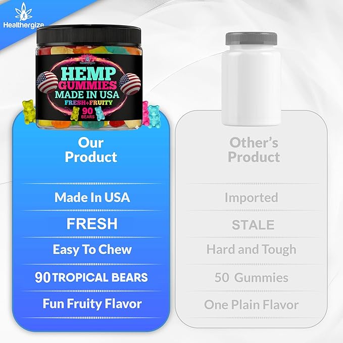 Hemp Gummies for Relaxation and Rest-Natural Hempseed Oil Gummies Fresh Fruity Flavors Tasty Candy-Made in USA-Sleep Gummy Bear Edibles-90 Count Bears