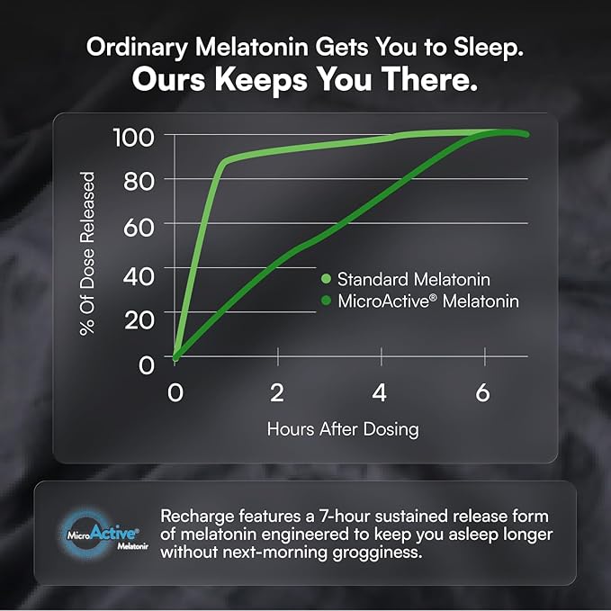 Recharge Sleep &amp Rejuvenate – Deep Sleep &amp Recovery Complex with Magnesium Ashwagandha L-Theanine Glycine &amp MicroActive® Melatonin – 60 Servings