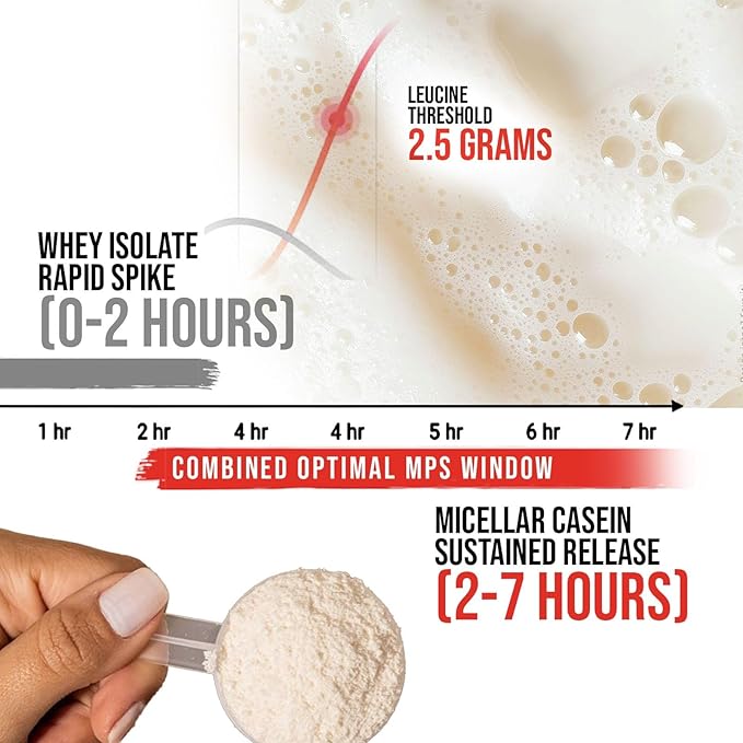 Apollon Nutrition 50/50 Formula-X | Whey Isolate and Casein Protein | 2 lb (Alpine Vanilla)