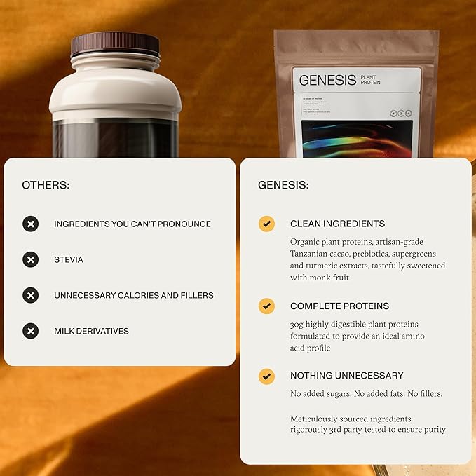 Synchro Genesis Plant Based Protein Powder | Chocolate Superfood | 30g of Organic Protein Per Serving | &lt1g Sugar | 1g Net Carbs | No Stevia | Superfoods + Prebiotics | Vegan + Keto Friendly