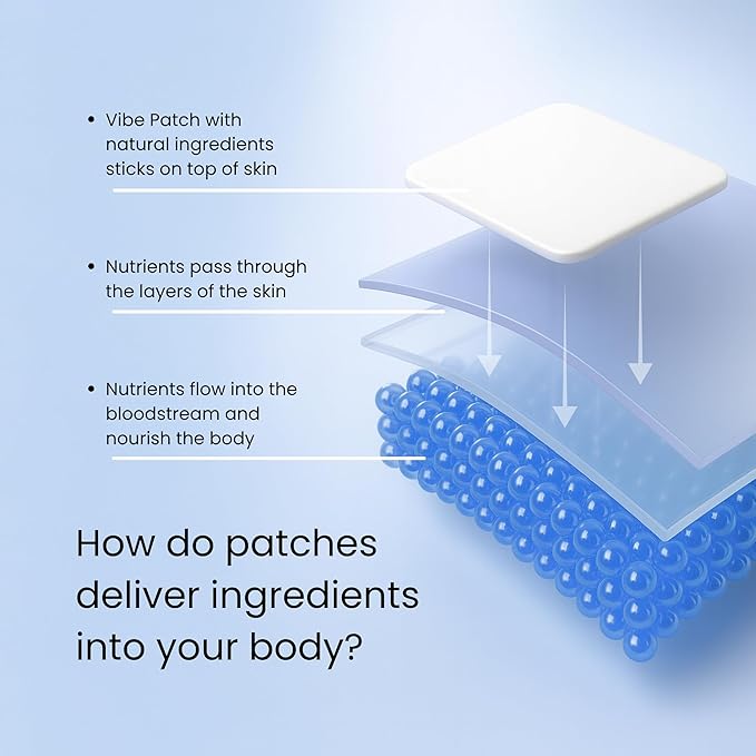 Calm Patch | Wearable Wellness for Relaxation Support with Botanical Blend | Long Lasting Patch for 10 Hours | Vegan &amp Latex Free | 4 Patches Per Pack 3 Pack