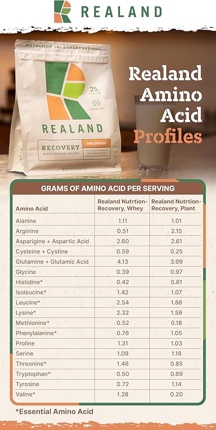 Whey Protein Isolate - Grass-Fed Protein Powder for Recovery - 22g of Protein - 17 Servings (One Size Chocolate)