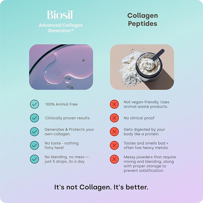 Biosil Collagen Booster Supplement - 1 fl oz Drops - Patented ch-OSA Activator for Skin Hair Nails &amp Joints - Supports Natural Production - 60-Day Supply