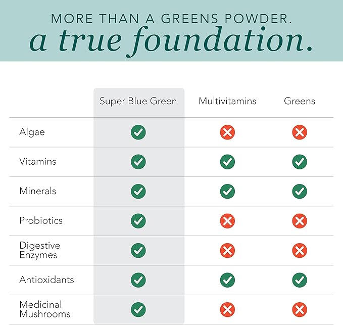 New Earth Super Blue Green Greens Made Greater Powder Supplement | Protect and Support Gut Brain &amp Whole Body Systems - a Better Greens Powder | Superior Nutrients for Maximal Health. - 30 Days