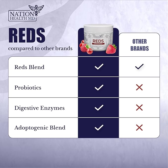 Reds Powder with 39 Superfoods Antioxidant-Rich [Red Powder Superfood] Probiotics &amp Digestive Enzymes for Energy Metabolism &amp Gut Health - Red Berry Flavor - 4.13 Oz