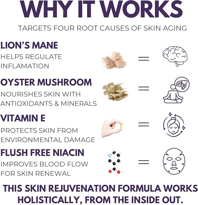 Skin Rejuvenation Supplement - Inner Skin Glow &amp Cellular Repair Formula – Lion’s Mane Oyster Vitamin E Niacin + Beta-Glucans – Antioxidant + Beauty Blend - 120 Vegan Capsules