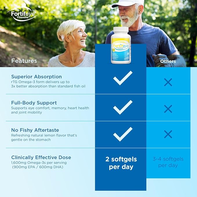 Omega 3 Fish Oil 180Count 1600 mg Made in Norway - High Potency Fish Oil Omega 3 Supplements Triglyceride Form with EPA and DHA Supplements for Women and Men No Fishy After Taste Natural Lemon Flavor