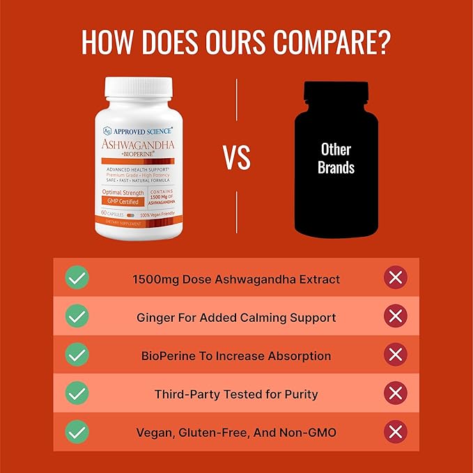 Approved Science Ashwagandha 1500mg with Bioperine® and Ginger- Boost Mood &amp Energy - 60 Vegan Friendly Capsules (3 Bottles)