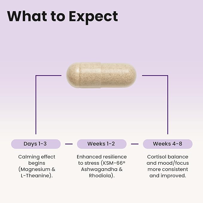 WellPath Soothe Cortisol Manager - Cortisol Supplements for Women with KSM-66® Ashwagandha &amp L-Theanine - Stress Support Detox - 11-in-1 Complex Vegan Made in USA Non-GMO 60 Ct