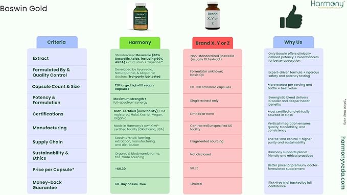Harmony Nutraceuticals Boswin Gold Liposomal - Highest Potency Maximum Bioactivity Dr. Gumman's Clinical Grade Synergized with Turmeric &amp Triperine