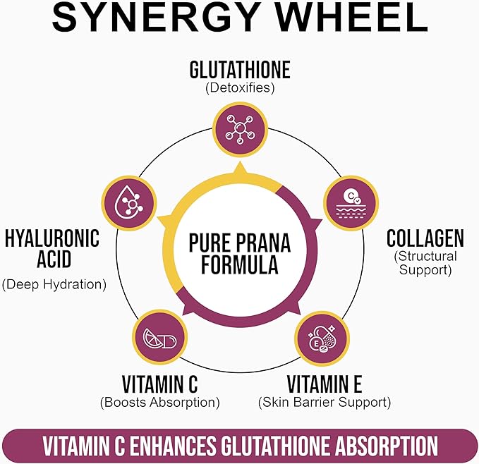 Pure Prana Glutathione &amp Vegan Collagen Builder Capsules with Hyaluronic Acid Vitamin C E Turmeric &amp Black Pepper - Plant Based Formula for Daily Skin &amp Hair Nail Care Support - 60 Caps