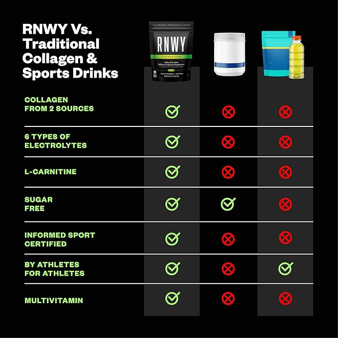 Foundation Collagen Peptides + Electrolytes Powder 10g Hydrolyzed Collagen Multivitamins | Joint &amp Hydration Support for Endurance Athletes | Sugar-Free 30 Servings Lemon Lime